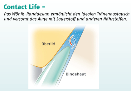 Contact Life Kontaktlinsendesign