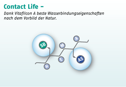 Contact Life Wasserbindung