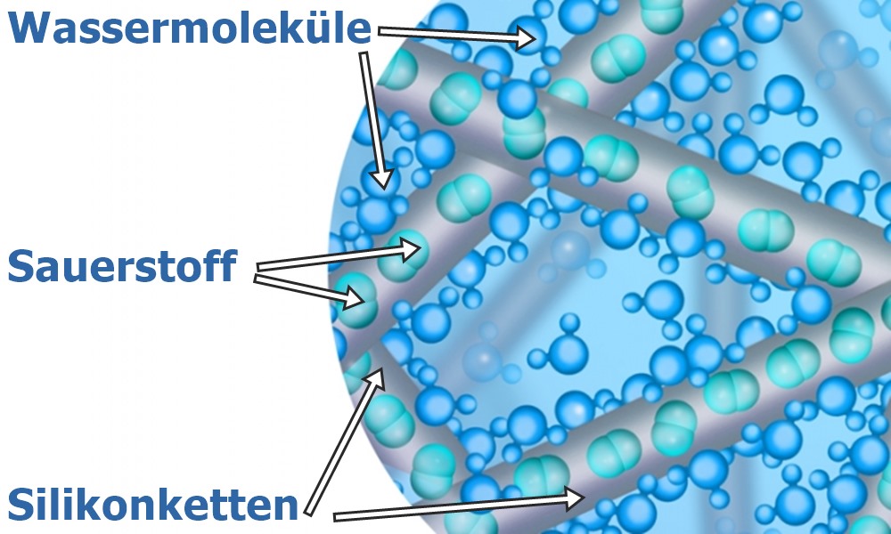Biofinity Monatslinsen Preisvergleich